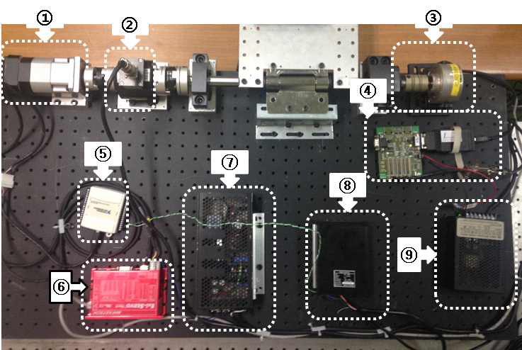 The experimental equipment