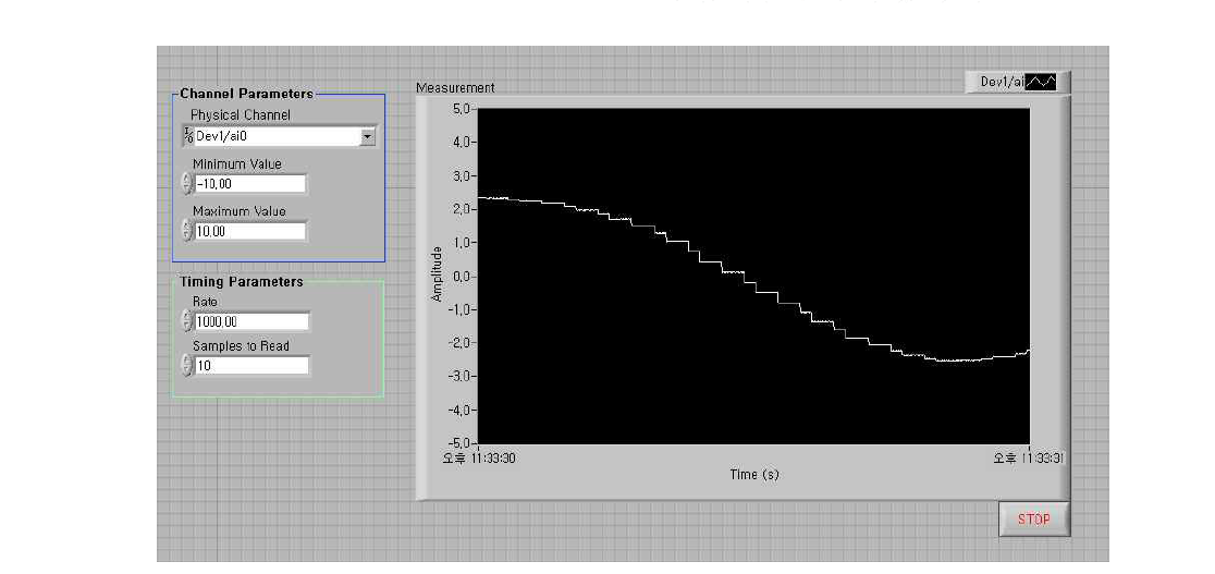 Torque cell software development used LabVIEW