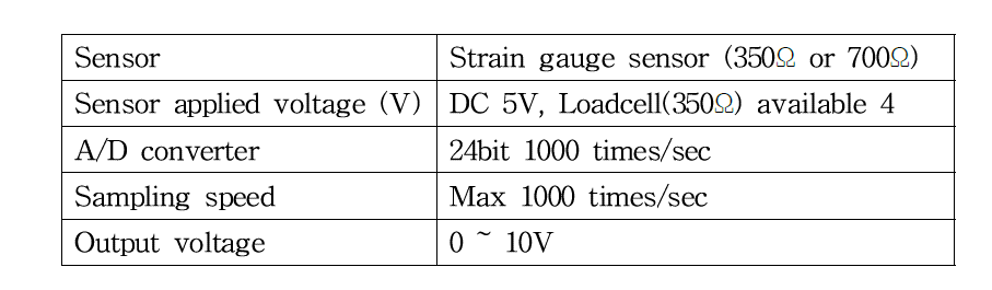 Specifications of the digital indicator