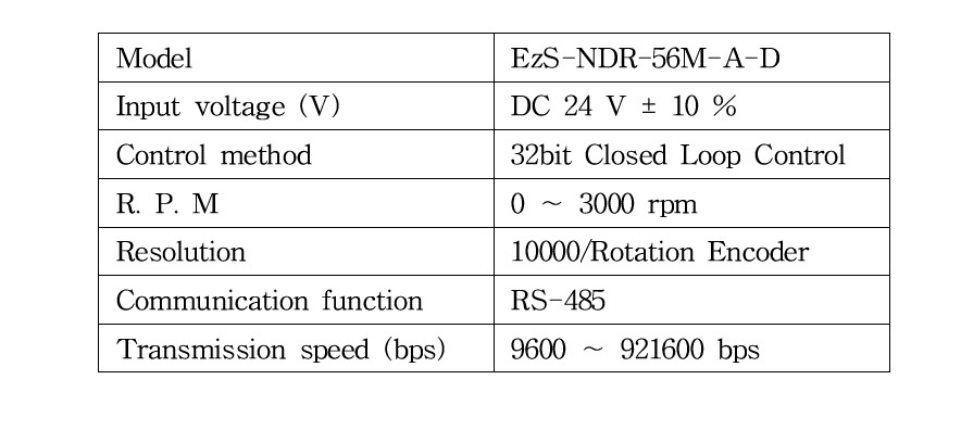 Specifications of the motor controller