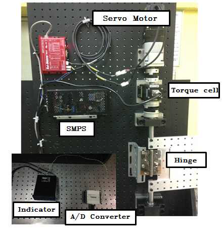 Experimental equipment by the torque sensor