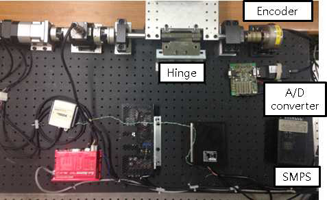 Experimental equipment by encoder