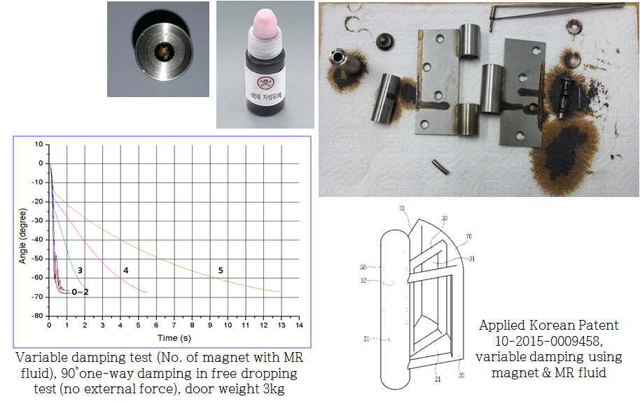 MR유체를 사용한 Door Hinge용 가변 Damper 시제품, 특허 및 성능시험 Data