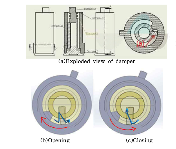 Single way damper design