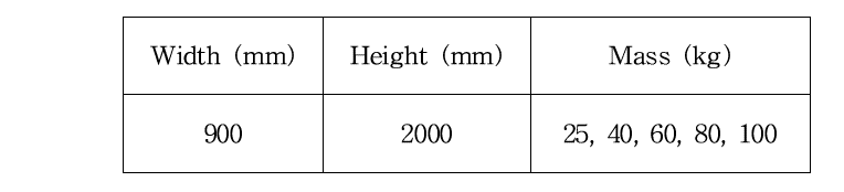 Test door, KS 4519 Hinge