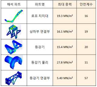 알루미늄 플레이트의 해석 결과