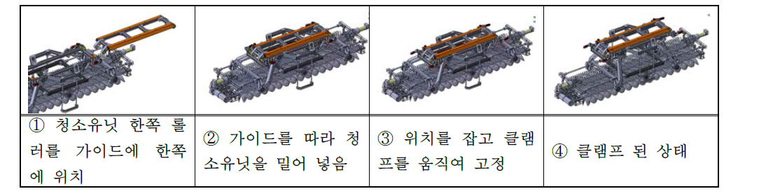 슬라이드 레일 구조의 클램프 방법