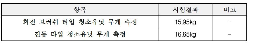 한국화학융합시험연구원 평가 결과