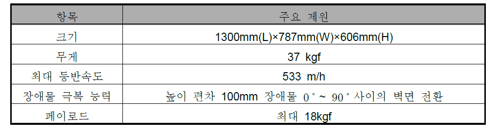 등반 로봇 플랫폼의 주요 제원