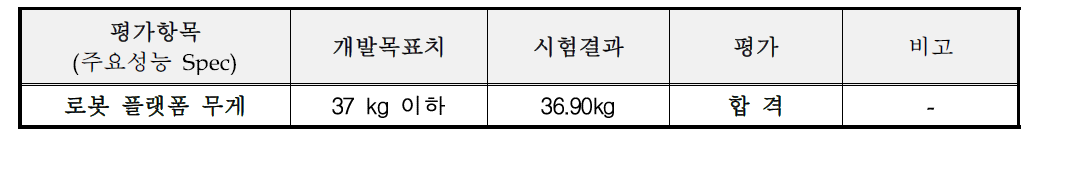 목표 평가