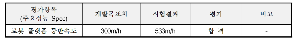 목표 평가