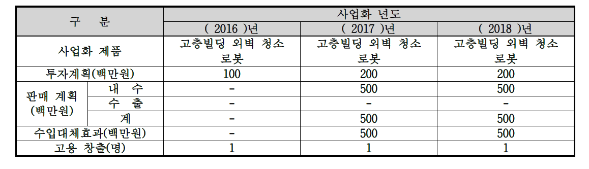 사업화 계획