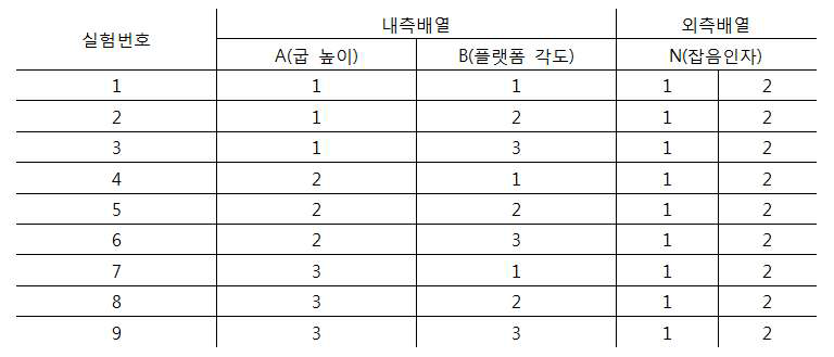 실험계획표