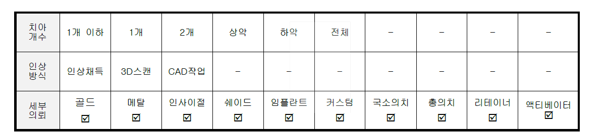 의뢰 옵션 사항