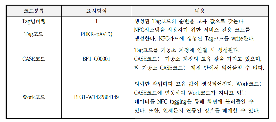 코드분류표