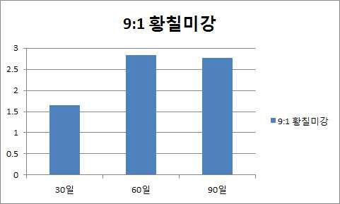 polyphenol concentration (%)