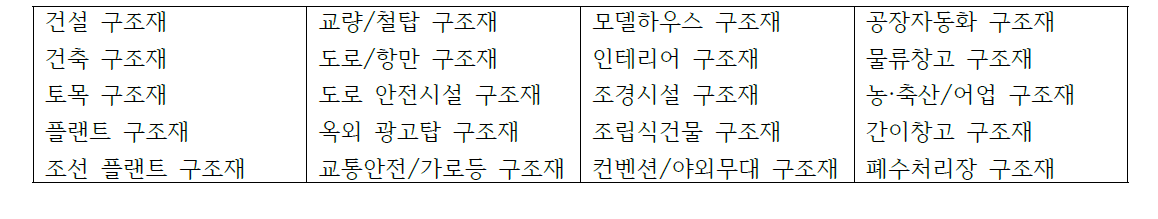 하이브리드 구조재 응용가능 및 확장가능 사업분야