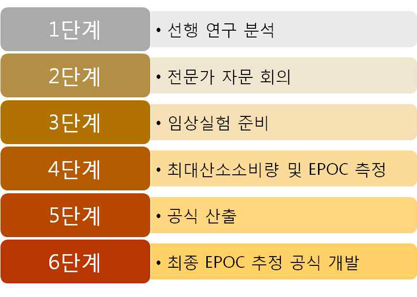 EPOC 공식 도출 과정