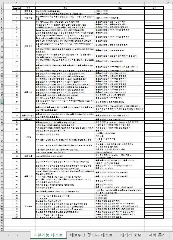 헬스케어 시스템 TestCase 문서