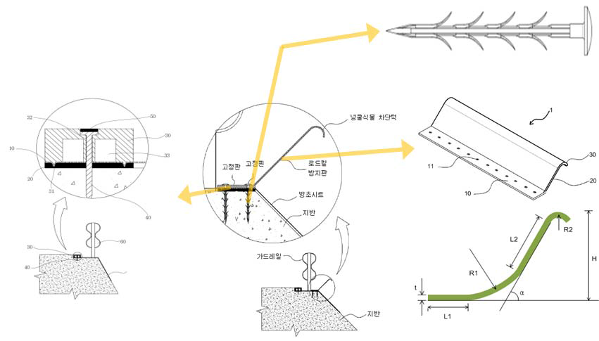 최종 개발 목표 개요도