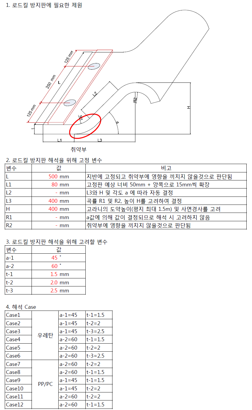 수치해석을 위한 단면 제원