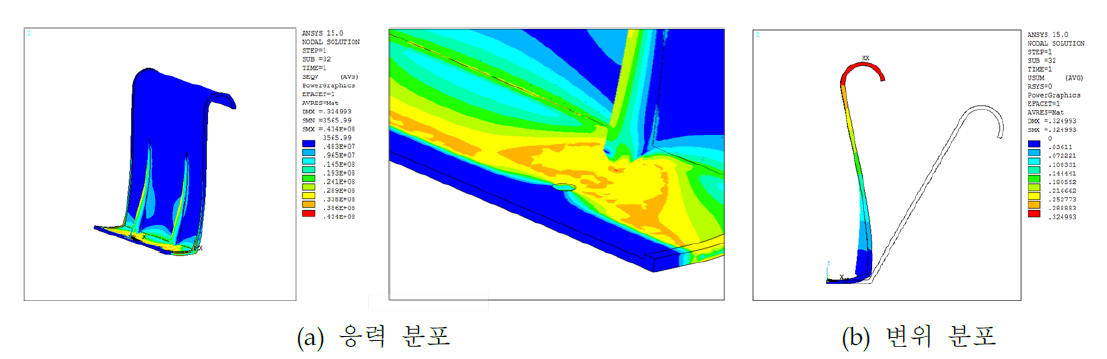 CASE 1-2의 응력 분포와 변위 분포