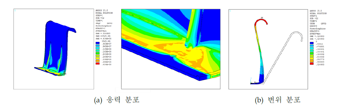 CASE 1-3의 응력 분포와 변위 분포