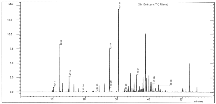 GC/MS Chromatogram of 2th extracts from chamaecyparis obtusa. : 0~15min