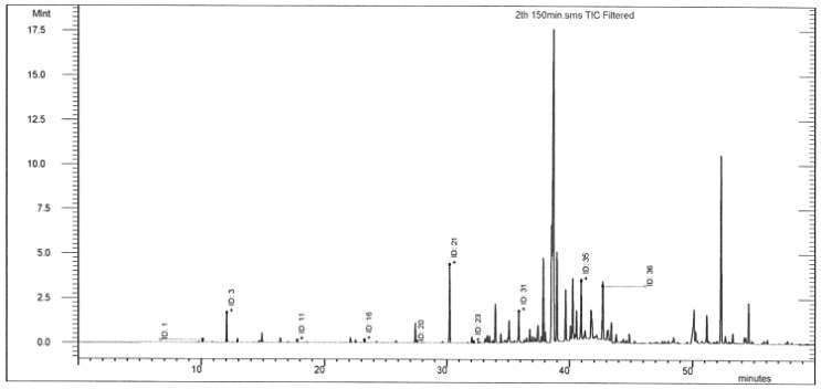 GC/MS Chromatogram of 2th extracts from chamaecyparis obtusa. : 135~150min