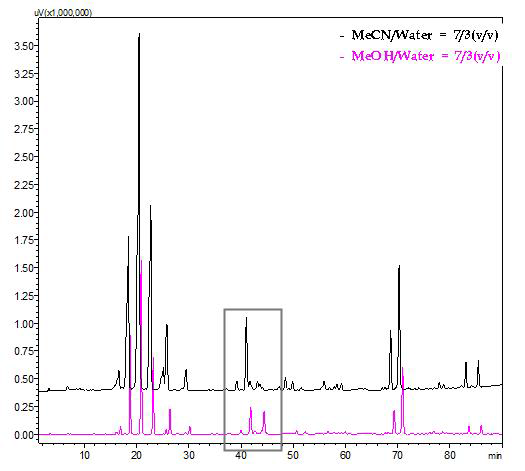 분석조건별 분석용(analytical) HPLC 크로마토그램(chromatogram) 결과 비교