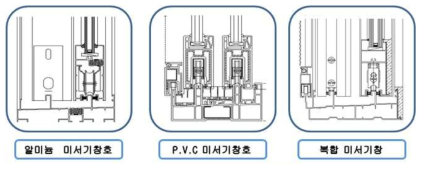 미서기 창호 종류