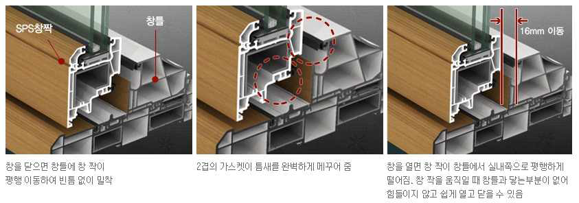 기밀성 확보를 위한 방법 (가스켓과 창틀이용, LG)