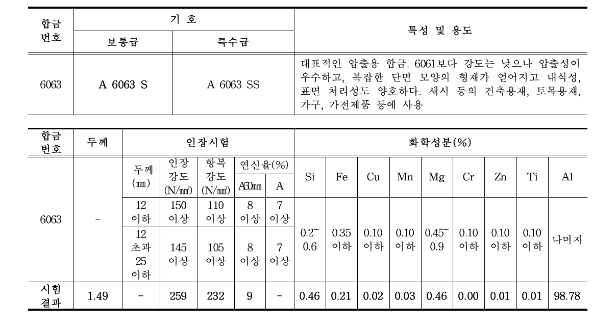 인장시험 및 화학성분 분석 결과