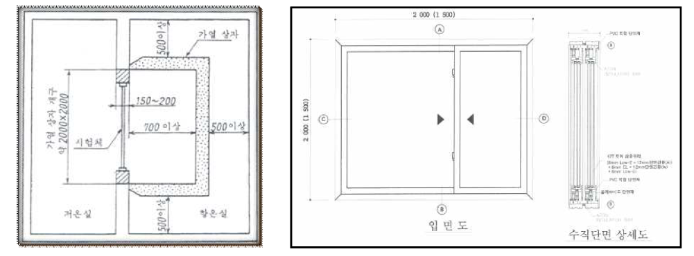 열관류율 측정 장치 및 시험 창호 단면