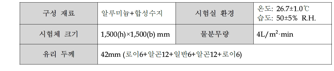 수밀성 측정 시편 개요