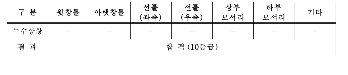 수밀성 측정 결과