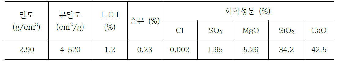 고로슬래그 미분말의 물리·화학적 성질