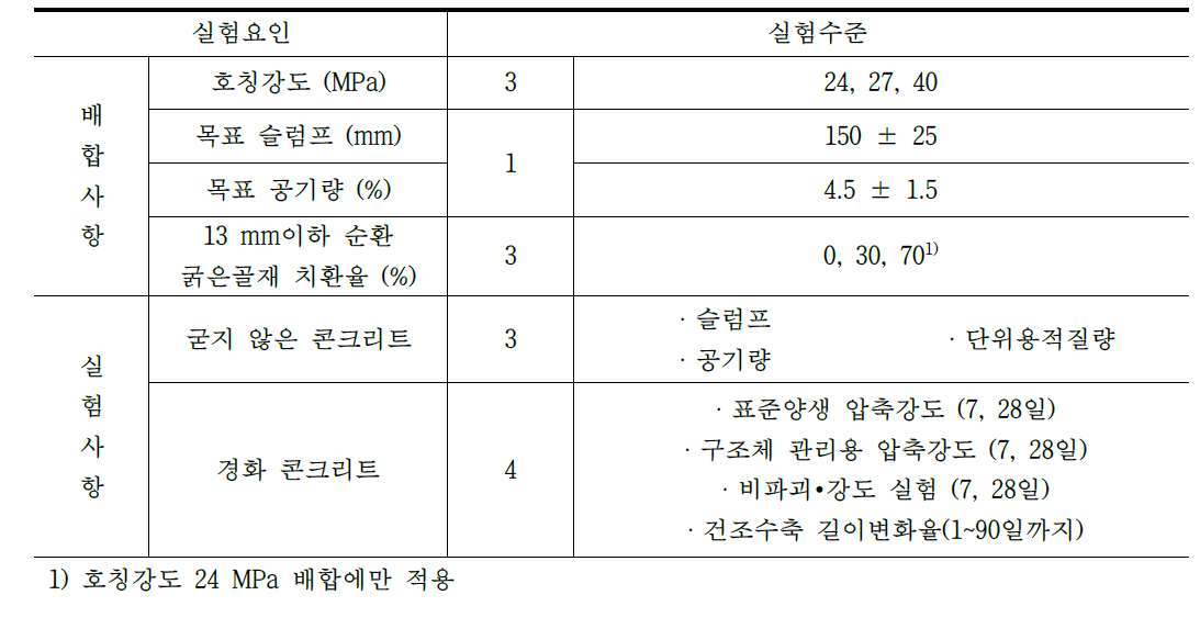 시리즈 3 Mock-Up Test 실험계획