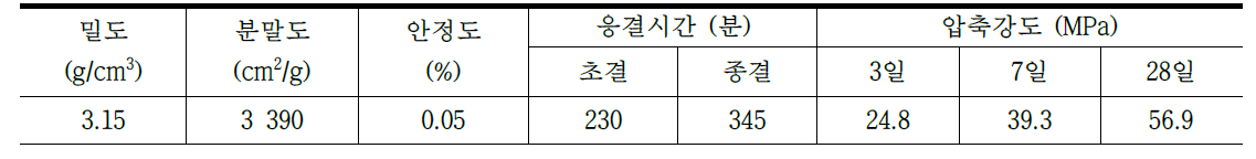 시멘트의 물리적 성질