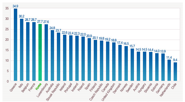 OECD 국가별 항생제 사용량, OECD Health Statics, 2013