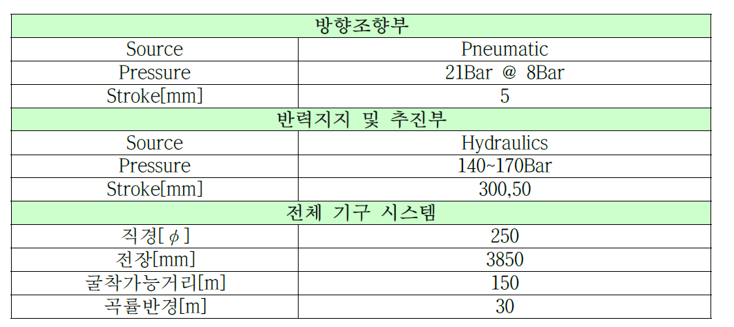 전체 시스템 사양