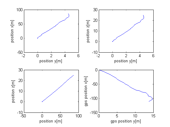 position x,y / position z,y / position z,x/ gps x,y