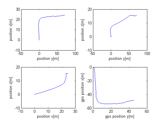 position x,y / position z,y / position z,x/ gps x,y