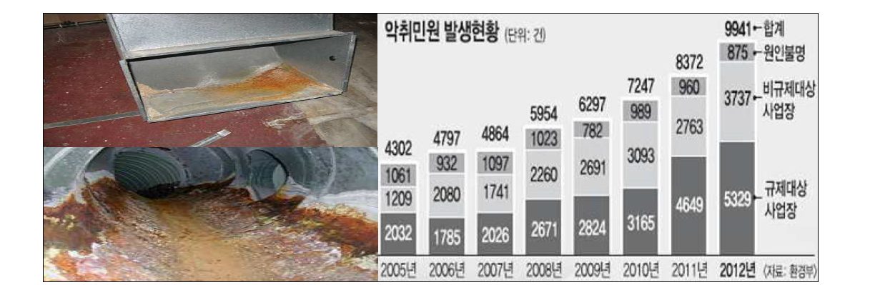 암모니아 Slip으로 인해 발생하는 피해 현황