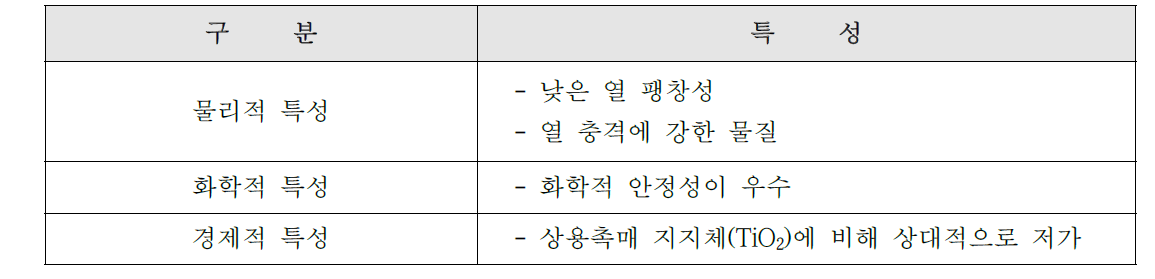 Cordierite 특성