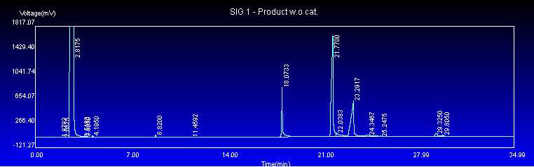 촉매를 첨가하지 않은 반응을 통해 생성된 반응물의 GC분석결과