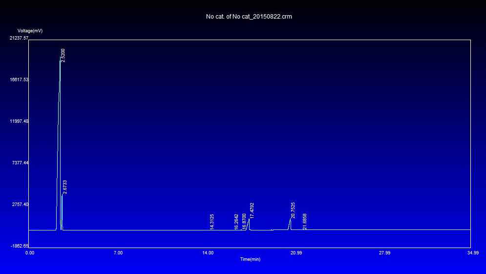 촉매가 없는 경우의 크로마토 그램
