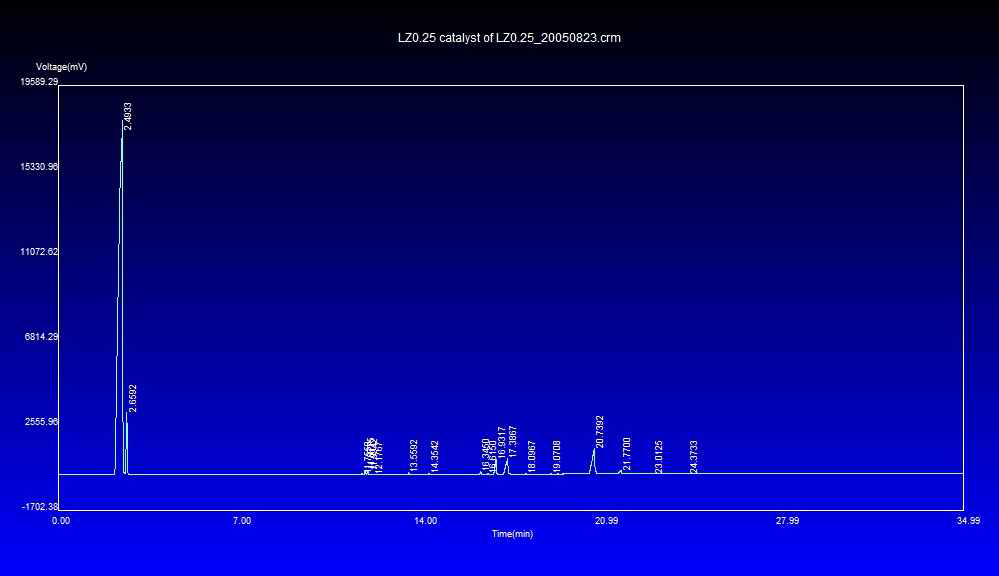 촉매가 있는 경우의 크로마토 그램