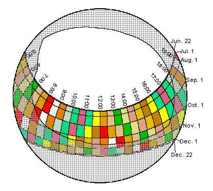 sunmap