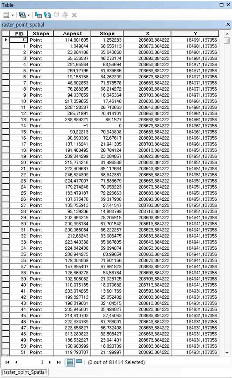 Join (Slope+Aspect) Table